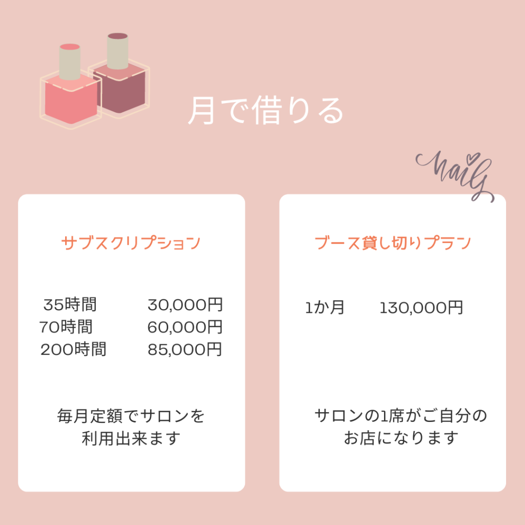 ネイルシェアサアロンCrystalの料金詳細。
月額で借りる料金表
サブスクリプション35時間30,000円、70時間70,000円で1時間おおよそ857円で利用する事が出来ます。
sアブスク200は1ヶ月200時間利用出来ます。
ブース貸し切りプランはお席を貸切るプランとなっておりサロンの1席がご自分のネイルサロンとして利用でき独立開業出来ます。
1ヶ月130,000ン円で利用できまs。